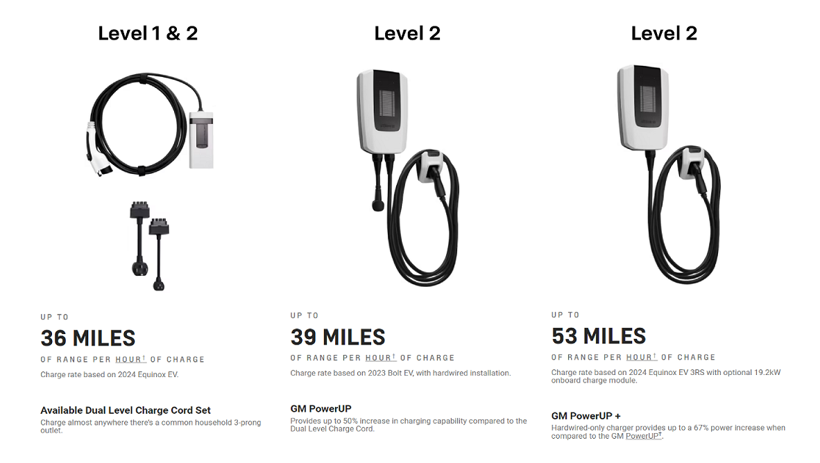 EV Charging ports